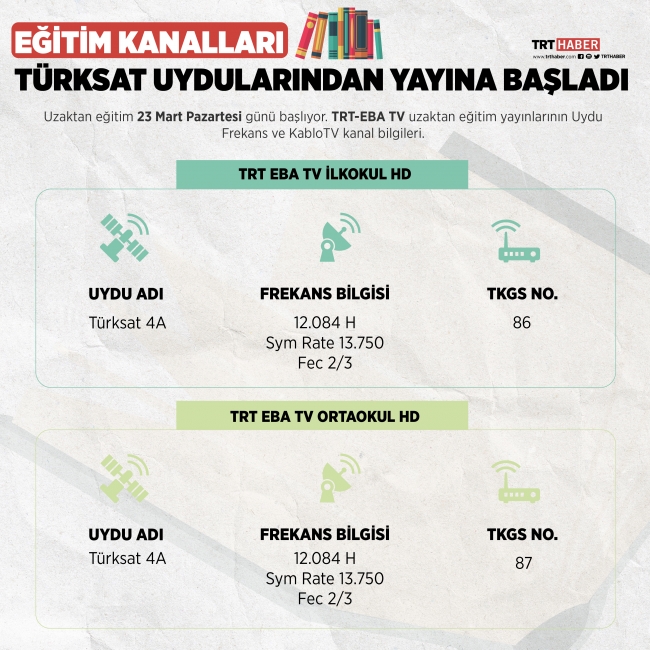 Görüntülenemeyen EgYM kodlu dosya